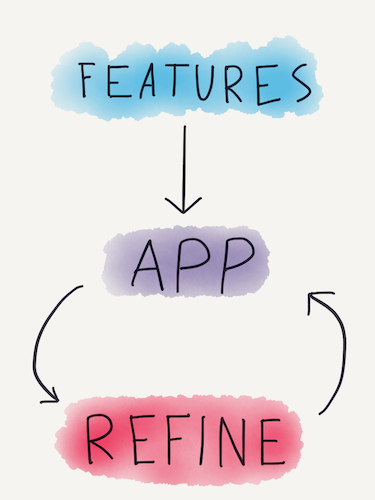 “洋葱”式 App 开发：为什么你的软件项目越来越冗杂？