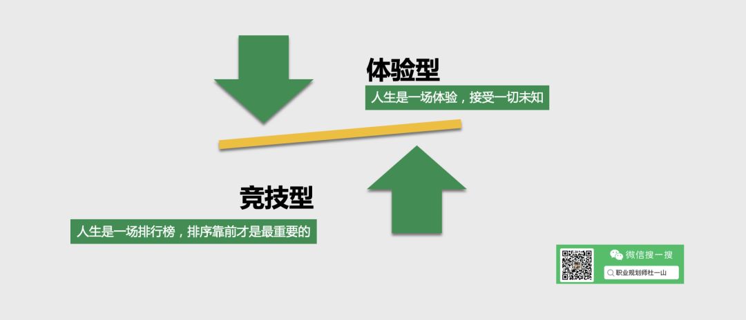 年入百万的职场人在22~60岁之间都做对了什么？