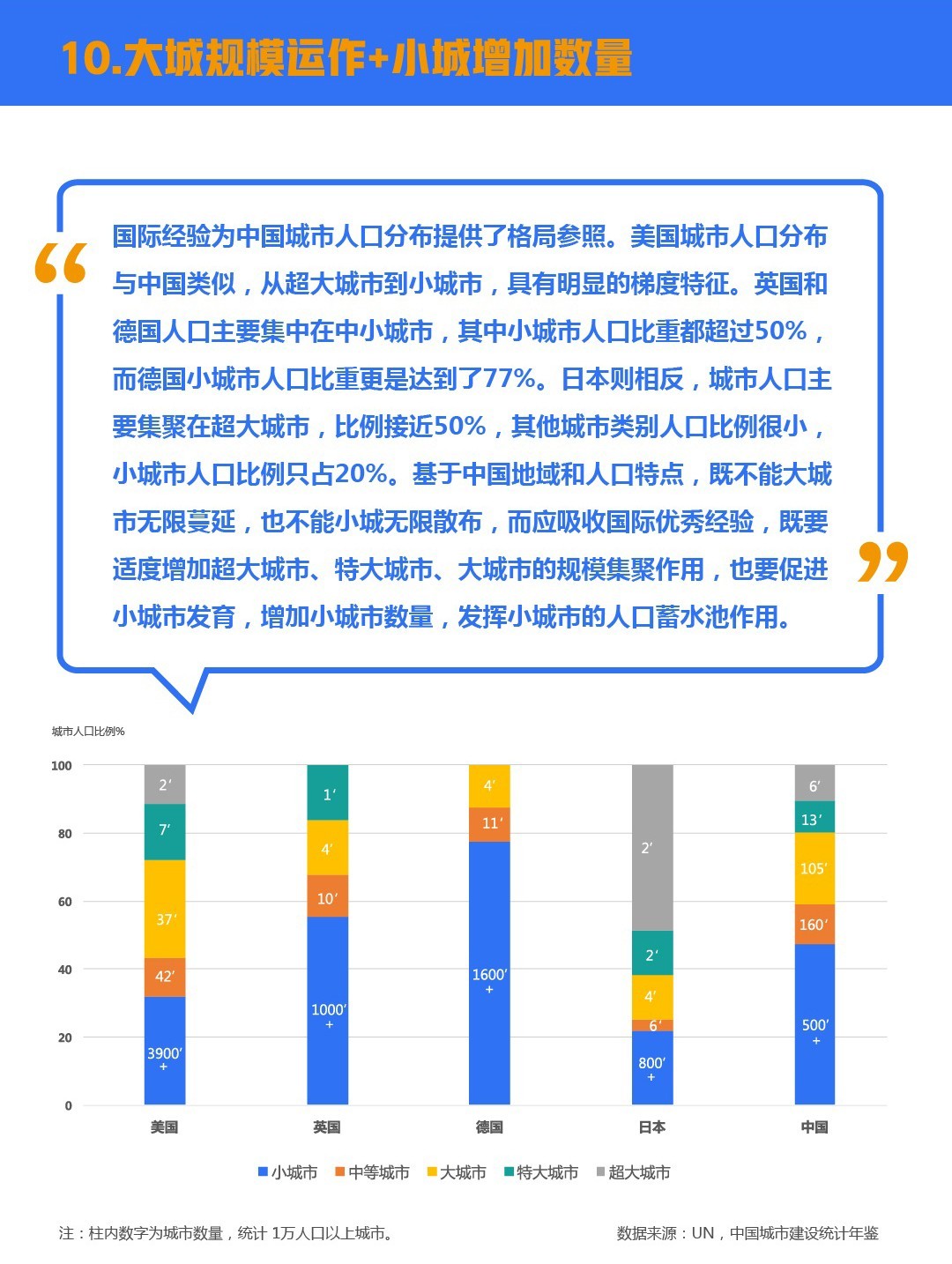 中国城镇化未来趋势探讨