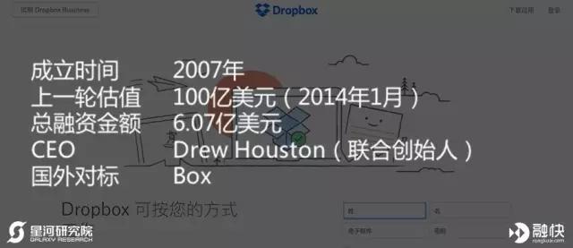 美国的互联网工具、在线教育和智能硬件市场有哪些独角兽？