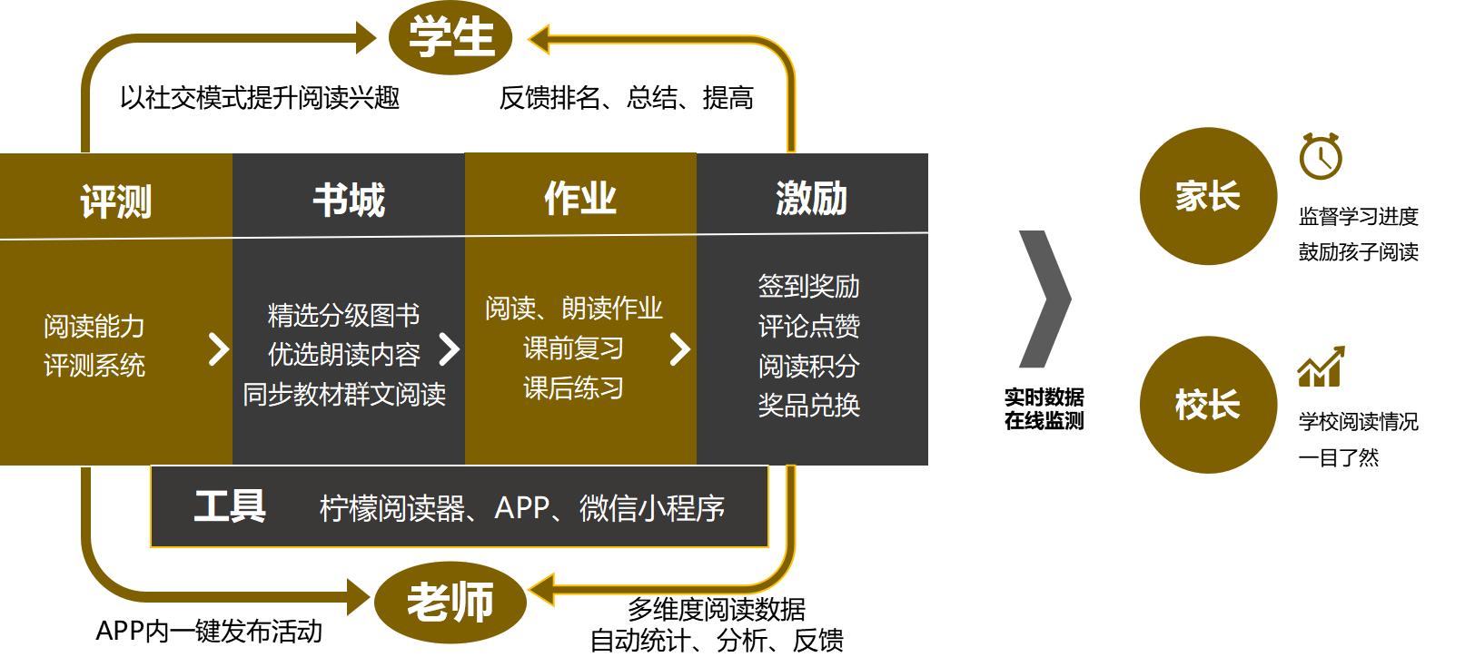 36氪首发 | 提供中文分级阅读整体解决方案，「柠檬悦读」获 5000 万元天使轮融资