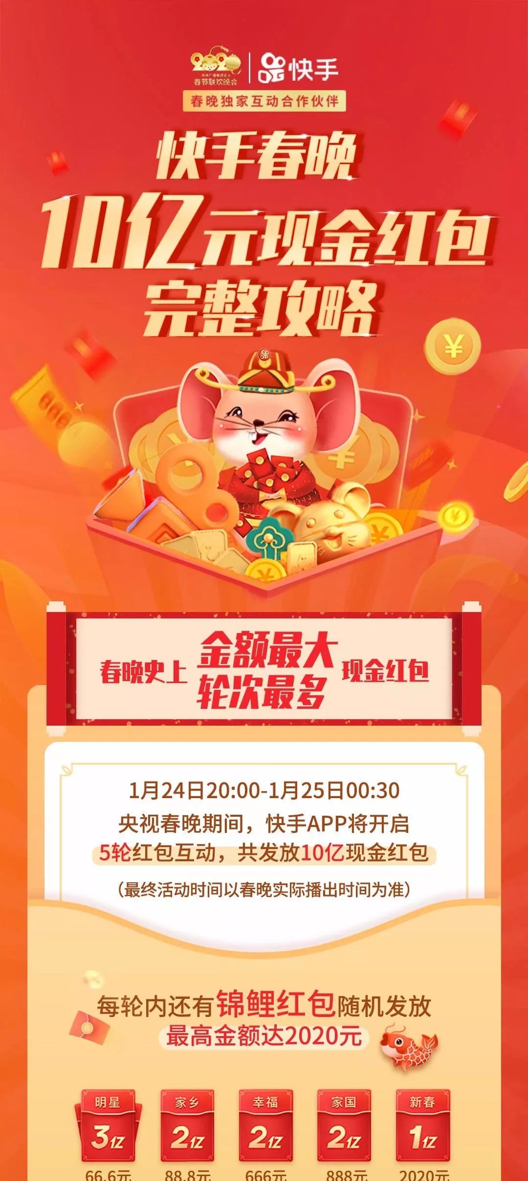 快手、抖音、聚划算都来了：春节红包背后的“抢人”大战