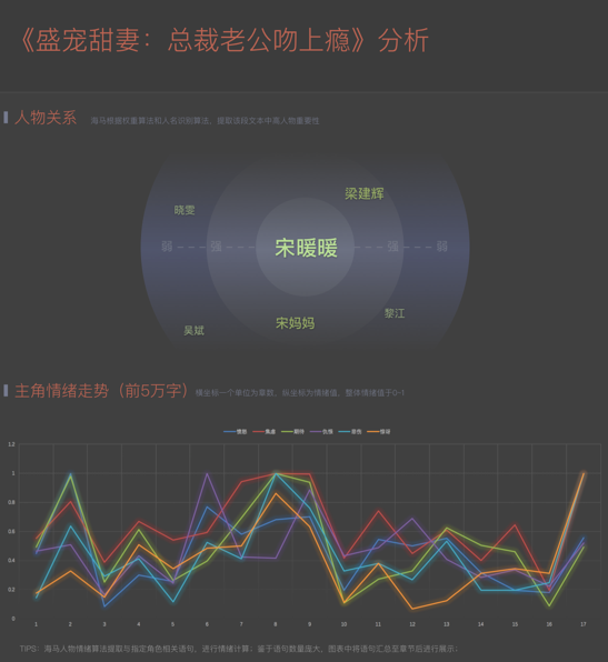 用AI给小说做「体检」，「海马轻帆」要帮影视文化公司筛选爆款IP