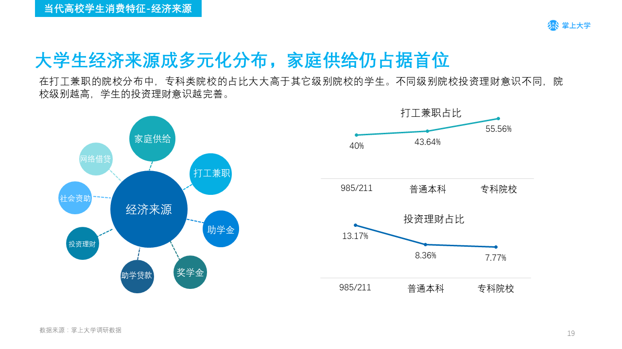 高校新媒体营销如何做？你需要了解的不只是大学生的衣食住行