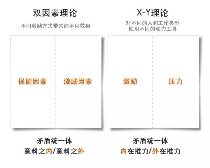 思维混乱 是因为大脑没有结构