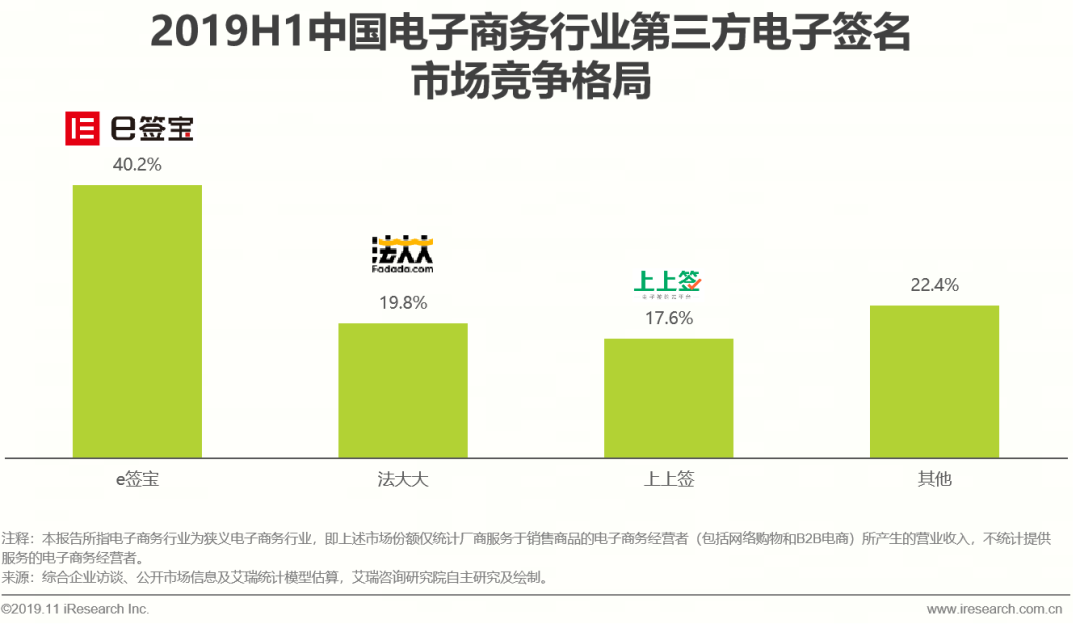 火爆的在线办公背后，寻找真正跑通商业模式的那个领域