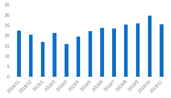 2020年二手房市场怎么走？