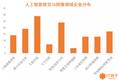计算机视觉与图像：八大热点公司以及九大应用场景