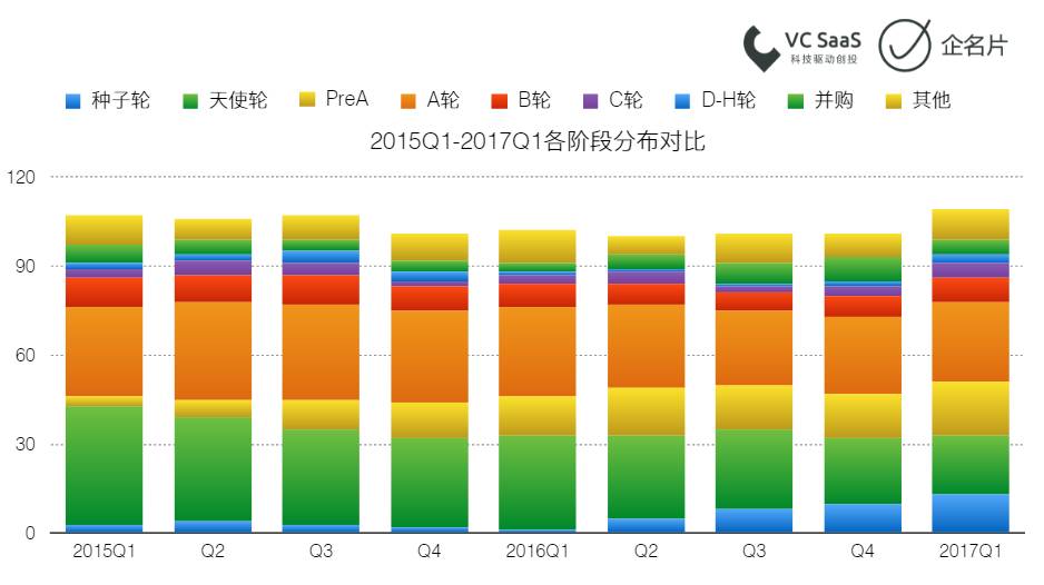 2017第一季度投融资报告 | S6赛季全回顾