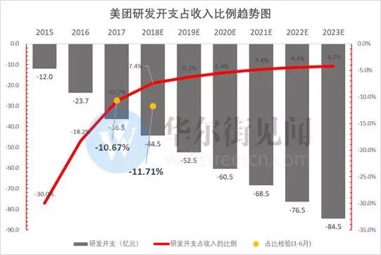 年亏50亿的摩拜：不仅是财报黑洞，更可能拖垮美团估值！