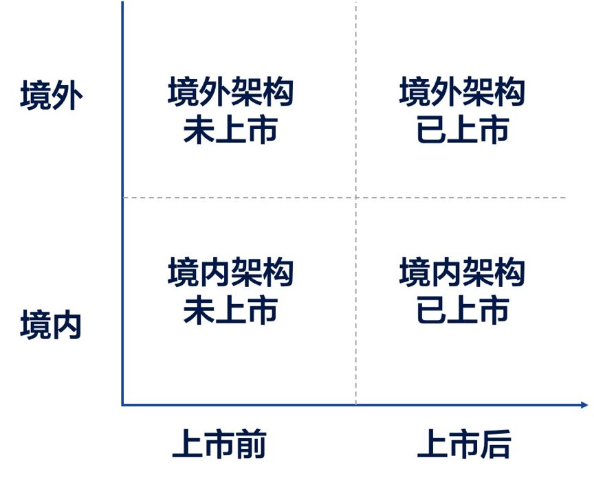 创始人没想清楚这三件事，千万别开始做员工股权激励