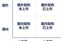 创始人没想清楚这三件事，千万别开始做员工股权激励