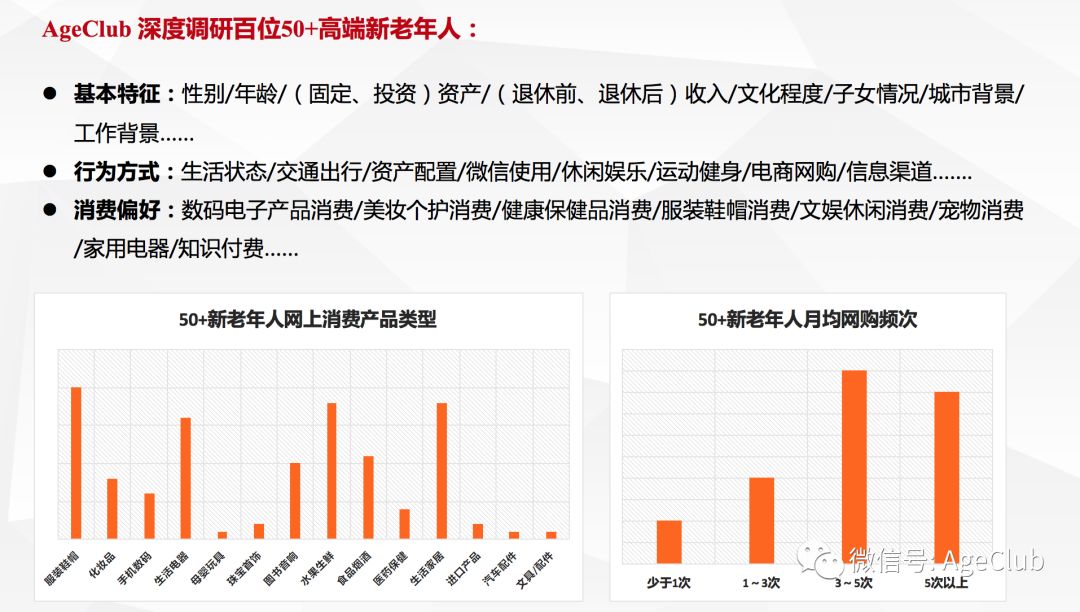新老年消费深度调研：解读老年电商/文娱旅游/细分产品的消费行为与市场机会