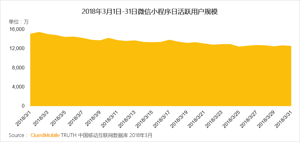 还在说互联网下半场？微信小程序、终端入口、用户下沉带来新流量