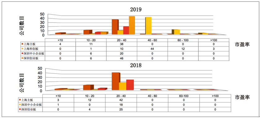 普华永道：2019年A股共201只新股上市，2020年有望超220家