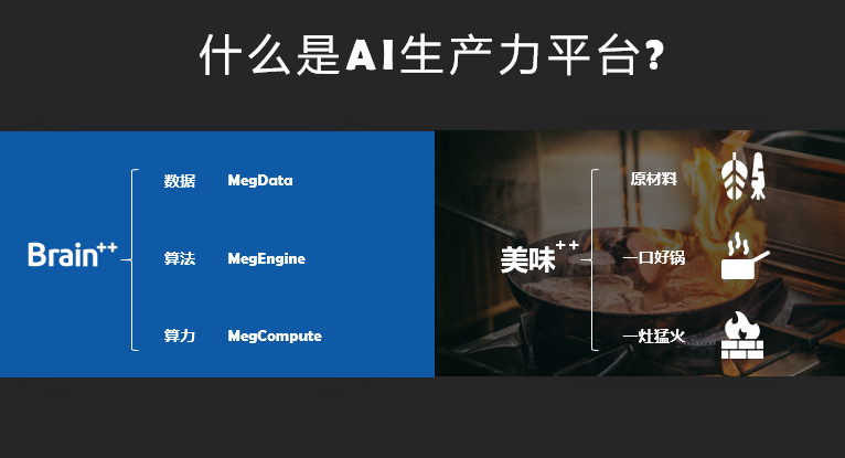 旷视为何加入“开源之战”？
