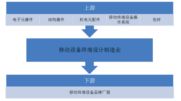 小米代工厂龙旗科技IPO被否，折射ODM厂商上市困境 | IPO观察