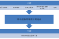 小米代工厂龙旗科技IPO被否，折射ODM厂商上市困境 | IPO观察