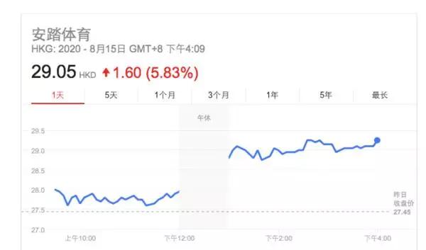 安踏半年报又大涨，这10个隐藏的市场信息才是行业干货
