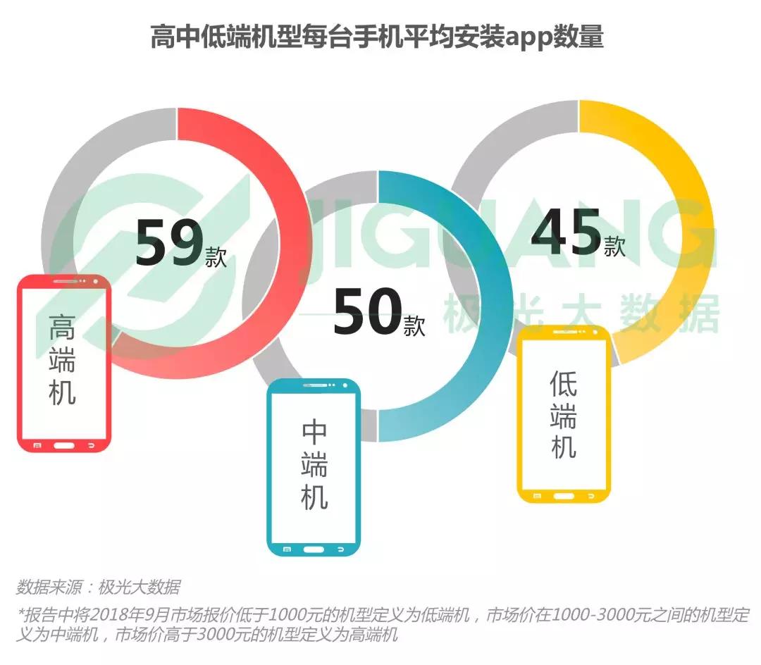 第三季度手机报告：华为销量占首位，iPhone粉丝忠诚度最高