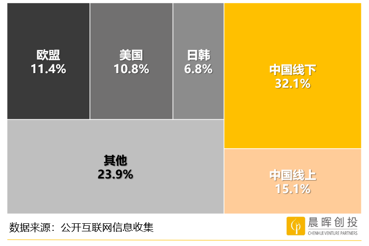 数据化、智能化、多链路趋势下，服装企业还有出路吗？