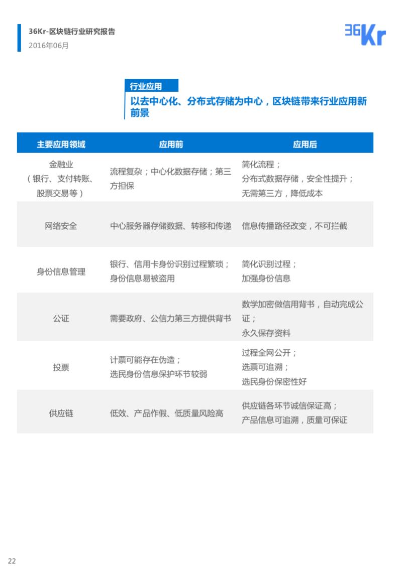幻灯片22.png