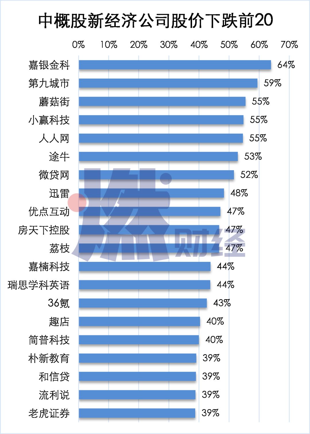 数据告诉你：股市暴跌，中国科技公司有多惨