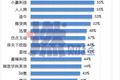 数据告诉你：股市暴跌，中国科技公司有多惨