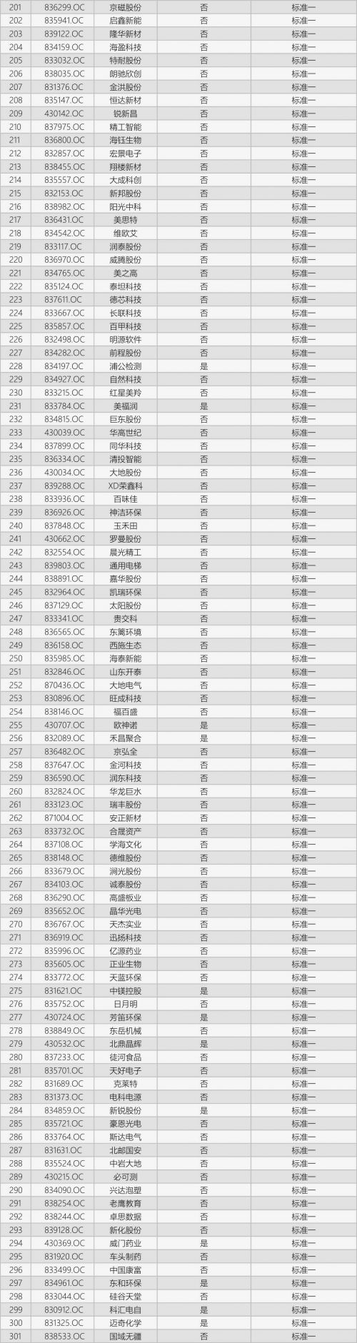 速来淘金！这1217家基础层企业，竟然完胜创新层