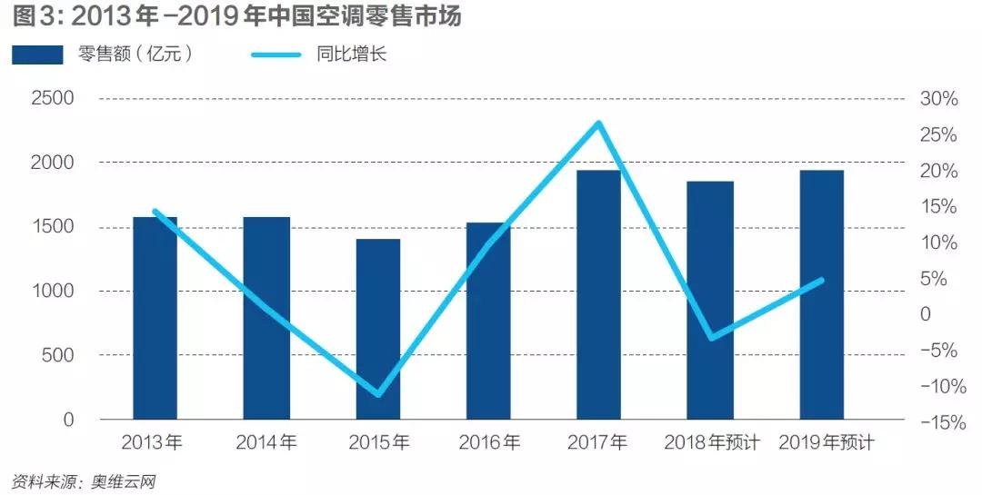 格力美的，谁代表中国制造的未来