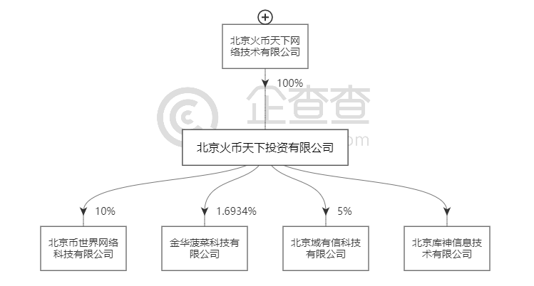 李林的火币“围城”