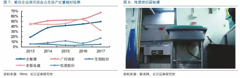 餐饮旅游企业上市为何这么难？