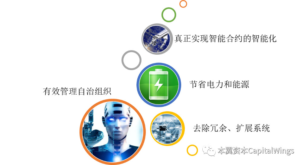 当人工智能遇上区块链