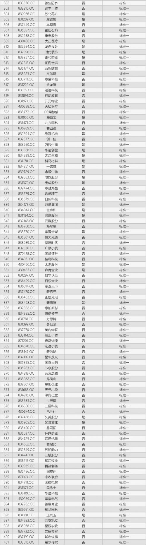 速来淘金！这1217家基础层企业，竟然完胜创新层