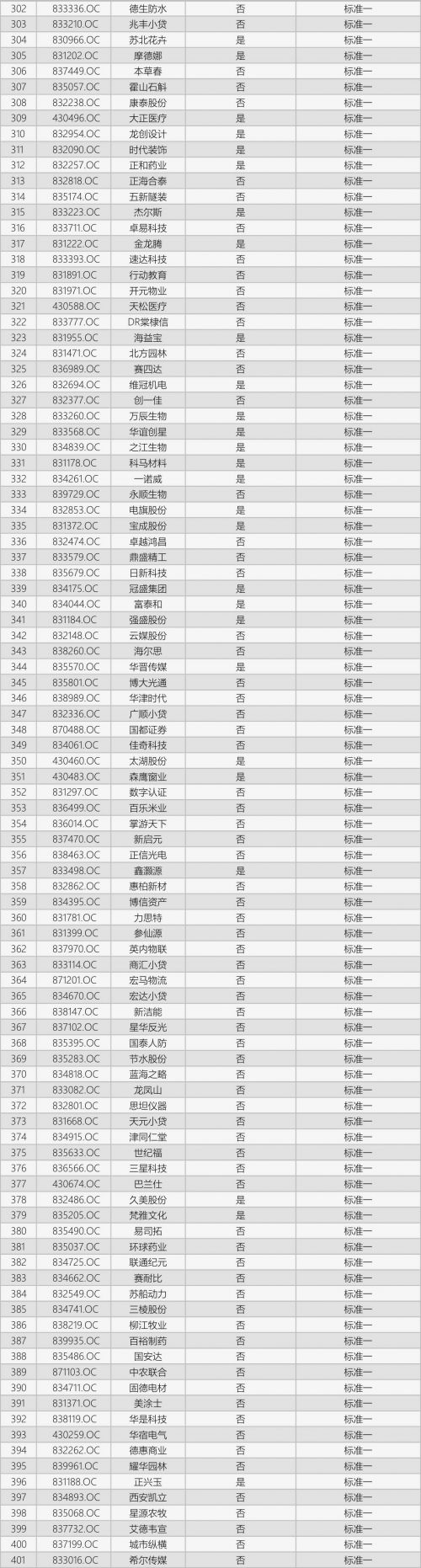 速来淘金！这1217家基础层企业，竟然完胜创新层