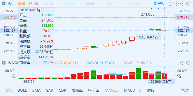 2009-2019：十年磨一剑，电子行业的风采与隐忧