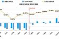 告别“量产地狱”、迎来盈利曙光 但特斯拉仍潜藏四大风险