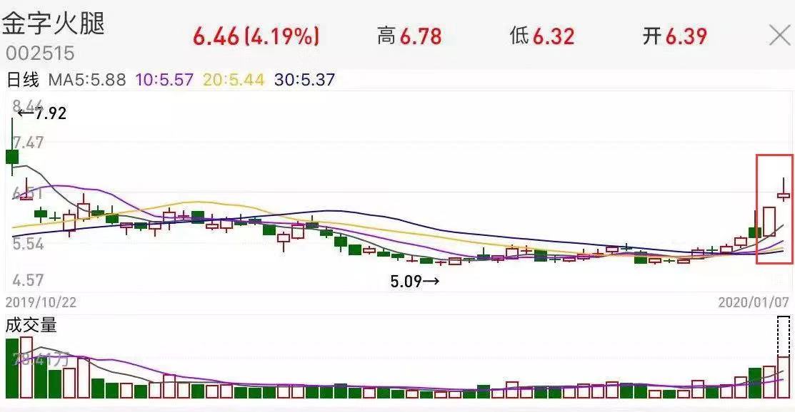 李佳琦直播5分钟带动上市公司涨停，市值增长逾5亿，股民懵了：什么逻辑？