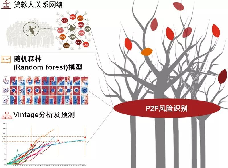 从“马蜂窝事件”看，投资人如何避免数据尽职调查的那些坑？