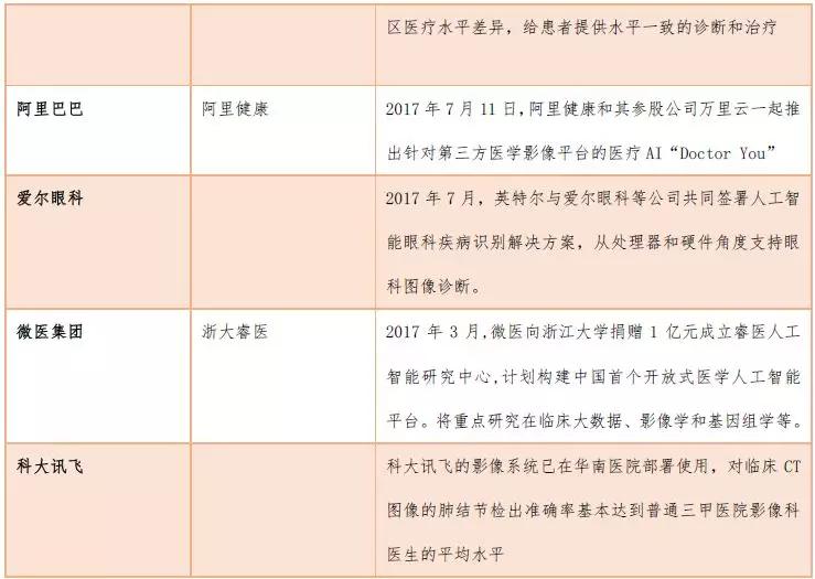 创投观察 | 独立医学影像中心风起云涌