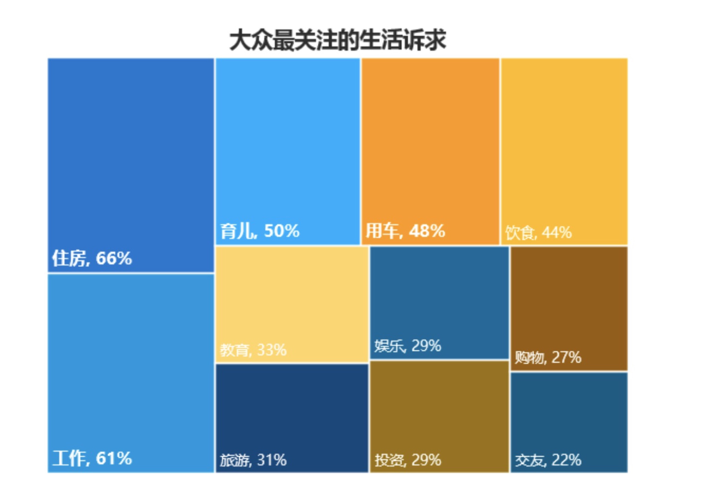 购房报告：一线城市租客换房更快，36%的人对住房面积不满意