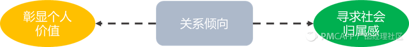 当数据分析遭遇心理动力学：用户深层次的情感需求浮出水面