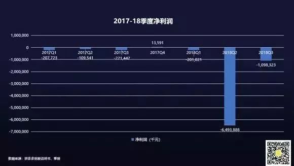 只从财务数据看美团、拼多多、小米？那你可能错了