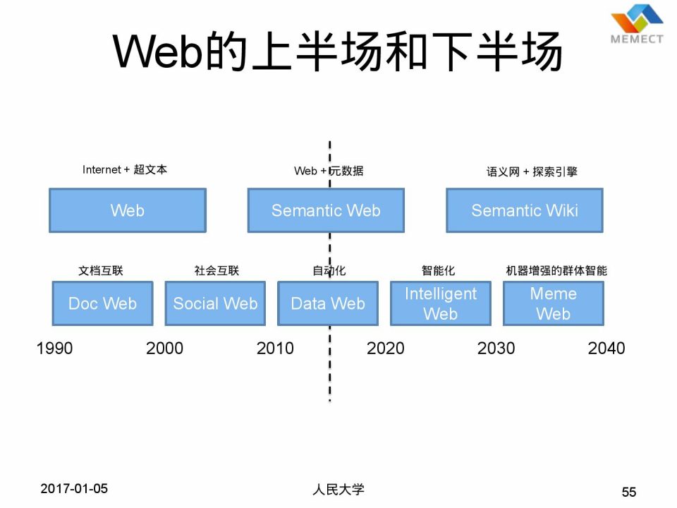 WEB的50年：从Tim Berners-Lee的图灵奖说起