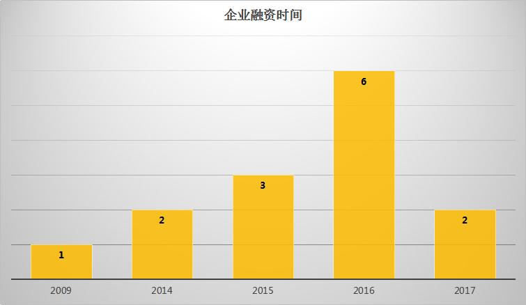 基层医疗SaaS市场解析：政策和医保，是SaaS企业发展的决定性因素