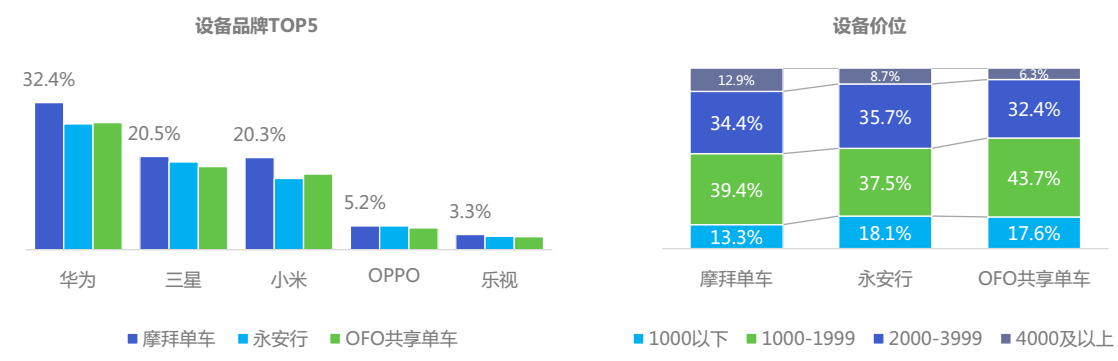 一篇文章了解共享单车的前世今生