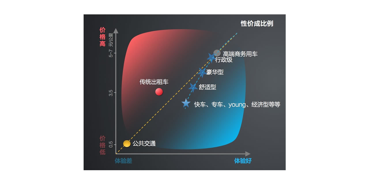 “像滴滴”究竟是个什么鬼？ —— 一名旅游出行创业者的困惑