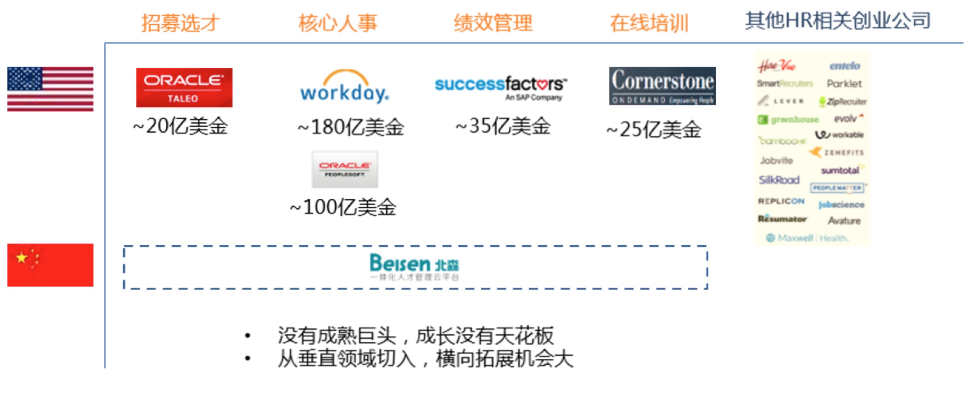 经纬左凌烨：中国企业服务机会比美国还大？