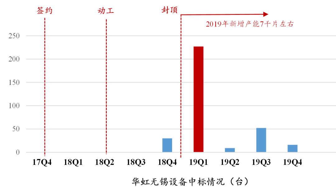 从三大产线招标，看属于国产半导体设备的时代才刚刚到来