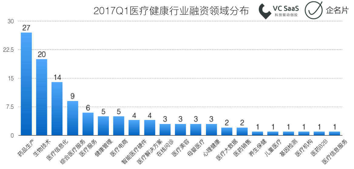 2017第一季度投融资报告 | S6赛季全回顾